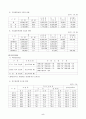 국민연금 조사 5페이지