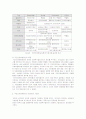국민건강보험공단 형태분석 (A+레포트) 7페이지