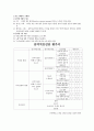 음악치료 대상자 선정및 실제적적용 2페이지