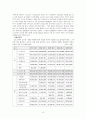 KOTRA(대한무역투자진흥공사) 경영분석(A+레포트) 8페이지