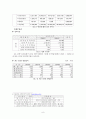 KOTRA(대한무역투자진흥공사) 경영분석(A+레포트) 9페이지