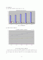 KOTRA(대한무역투자진흥공사) 경영분석(A+레포트) 10페이지
