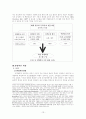 KOTRA(대한무역투자진흥공사) 경영분석(A+레포트) 13페이지
