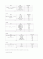 (학교폭력) 학교폭력의 개념, 발생원인과 실태 및 문제점과 대책 (A+대박자료) 7페이지
