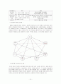 자기성장의 정의와 집단상담 모형 분석 및 집단상담 단계 분석 (첨부자료-자아성장 집단 프로그램과 역할극) 10페이지