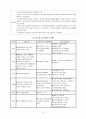 학교사회사업 6페이지