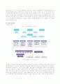 한국도로공사 분석(A+레포트) 7페이지
