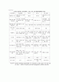 중국인 해외여행동향 및 증진방안 10페이지