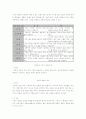 과학의 본성 6페이지