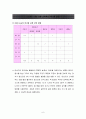 Case-study(심혈관계질환)-사례연구 6페이지