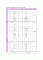 Case-study(심혈관계질환)-사례연구 8페이지