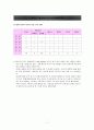case-study(간장과 담낭질환)-사례연구 7페이지