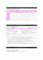 case-study(당뇨병)-사례연구 7페이지
