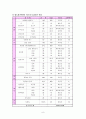 case-study(당뇨병)-사례연구 8페이지