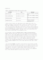 광우병(BSE:Bovine spongiform encephalopathy) 4페이지