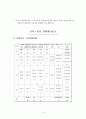 (기업의 경영평가) 지방 공기업 경영평가의 사례와 문제점 및 개선방안 14페이지