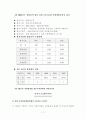 (기업의 경영평가) 지방 공기업 경영평가의 사례와 문제점 및 개선방안 17페이지
