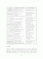 (기업의 경영평가) 지방 공기업 경영평가의 사례와 문제점 및 개선방안 29페이지
