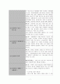 (기업의 광고) KT&G사의 PR 실태와 종류 및 PR활동의 시사점과 그 의의 7페이지