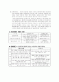 (행정분석) 인사행정, 중앙인사위원회, 팀제, 고위공무원단제도, 성과상여금제도등의 상세 분석 및 문제점과 개선방안 2페이지