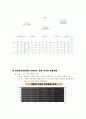 (행정분석) 인사행정, 중앙인사위원회, 팀제, 고위공무원단제도, 성과상여금제도등의 상세 분석 및 문제점과 개선방안 4페이지