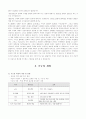(게임 상거래) 게임 전자상거래의 역사, 현황, 다양한 종류, 주제, 문제점, 해결방안 등등 4페이지