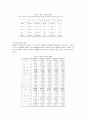 (교정복지) 청소년 비행의 실태와 법적문제 및 비행청소년 문제 해결방안 4페이지