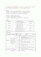 (노인복지 프로그램) 노인여가 활동의 실태와 문제점 및 노인자원봉사 프로그램 제시 7페이지