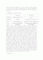 영화 패닉룸 10페이지