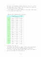 장애인 가족에 대한 서비스의 현황과 문제점 및 해결방안 5페이지