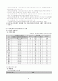 (노인복지지설)　노인문제와 노인복지의 실태 및 노인복지시설 개선방안과 프로그램 6페이지