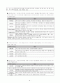 (노인복지지설)　노인문제와 노인복지의 실태 및 노인복지시설 개선방안과 프로그램 9페이지