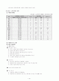 (노인복지지설)　노인문제와 노인복지의 실태 및 노인복지시설 개선방안과 프로그램 18페이지