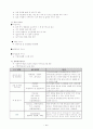 (노인복지지설)　노인문제와 노인복지의 실태 및 노인복지시설 개선방안과 프로그램 19페이지