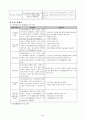 (노인복지지설)　노인문제와 노인복지의 실태 및 노인복지시설 개선방안과 프로그램 20페이지