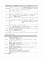(노인복지지설)　노인문제와 노인복지의 실태 및 노인복지시설 개선방안과 프로그램 21페이지