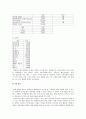 (마케팅 전략) 베스킨라빈스 31의 마케팅 분석과 경영 전략 분석 (A+ 레포트) 17페이지