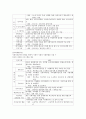 장애인복지의 개념과 특성, 필요성 및 운영실태 9페이지