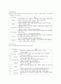 장애인복지의 개념과 특성, 필요성 및 운영실태 10페이지