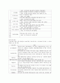장애인복지의 개념과 특성, 필요성 및 운영실태 11페이지