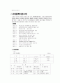 사회복지의 개념과 사회복지관 운영실태 및 개선방향 5페이지