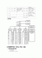사회복지의 개념과 사회복지관 운영실태 및 개선방향 6페이지