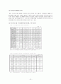 (연금제도) 현 연금제도에 대한 분석과 구체적인 문제 및 사례와 효율적 운용방안 13페이지