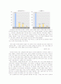 (기업 성공 사례) 아이리버의 창의력 브랜드화 기업 성공 사례 11페이지