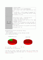 이지젯 항공사의 고품격, 저가격 마케팅 성공 전략 분석 6페이지