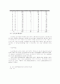 (관광산업)거시 환경 분석 및 산업 분석( 3C분석,STP전략,4P) 14페이지