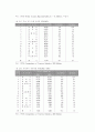 (관광산업)거시 환경 분석 및 산업 분석( 3C분석,STP전략,4P) 30페이지