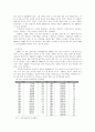 (관광산업)거시 환경 분석 및 산업 분석( 3C분석,STP전략,4P) 33페이지