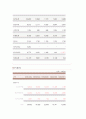 (관광산업)거시 환경 분석 및 산업 분석( 3C분석,STP전략,4P) 41페이지