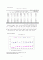 여성의 사회 진출과 육아 3페이지